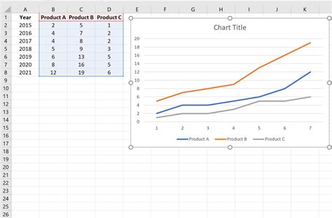 R Plot Grid Lines Excel Draw Function Graph Line Chart Line Chart