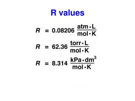 R Value in Chemistry Explained