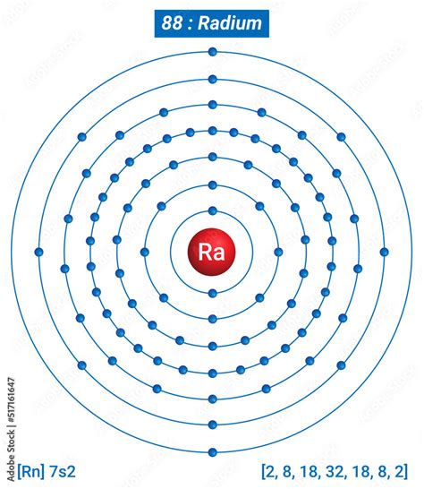 Ra Radium Periodic Table Of The Elements Shell Structure Of Radium