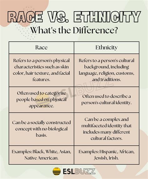 Race Vs Ethnicity Understanding Confusing Terms 7Esl Race Vs Ethnicity Understanding Confusing Terms 7Esl