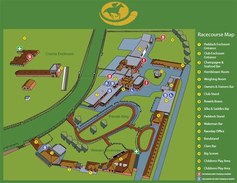 Racecourse Map Ripon Races