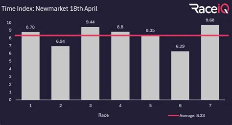 Raceiq Par Time Time Index Racing Tv