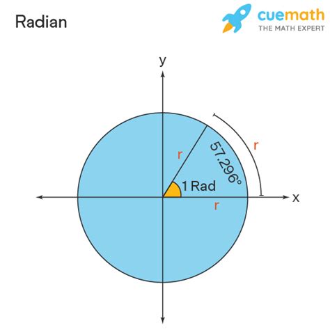 Radian Formula Definition Radians And Degrees