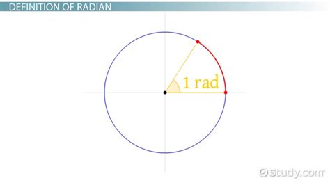 Radian Measure Definition Equation Formula Lesson Study Com