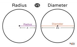 5 Radius Tips