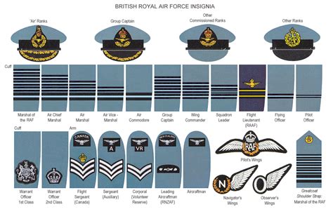 Raf Ranks Ww2 Army Ranks Military Ranks Military Insignia Military