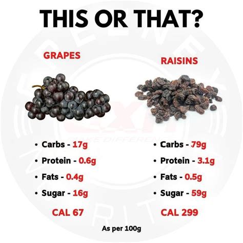 Raisin Nutrition Facts And Health Benefits Raisin Nutrition Facts And Health Benefits