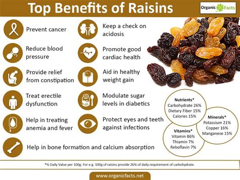Raisins Facts Health Benefits And Nutritional Value Raisins Facts Health Benefits And Nutritional Value