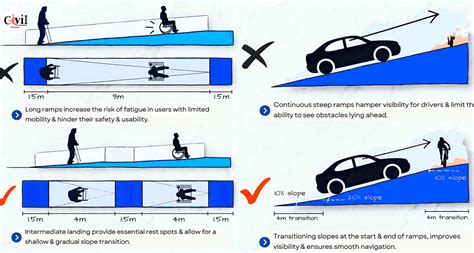 Ramp Design Mistakes Critical Errors And Smart Fixes For Safer Accessibility Ramp Design Mistakes Critical Errors And Smart Fixes For Safer Accessibility