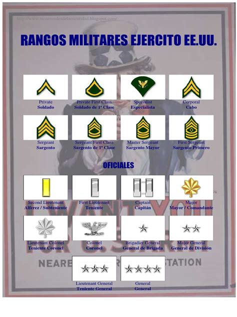Rangos Militares Eeuu Pdf Rangos Militares Eeuu Pdf
