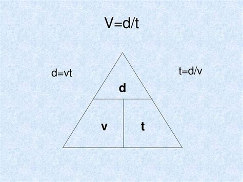 Rank Of Colonel C P B C I T L G V D V C Ch S D Ng