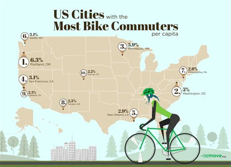 Ranked The Most Bike Friendly States In The Us Wired Ranked The Most Bike Friendly States In The Us Wired