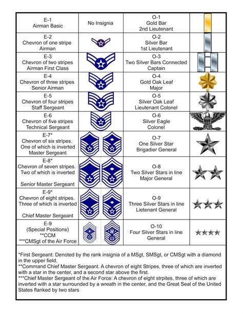 Ranking In Air Force Officer