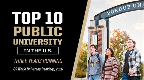 Rankings Summary Purdue Business