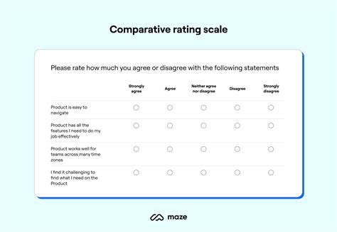 Rating Scales In Ux Research Types Use Cases Examples Maze
