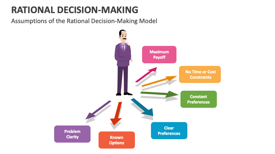 5 Ways Rational Decision Making
