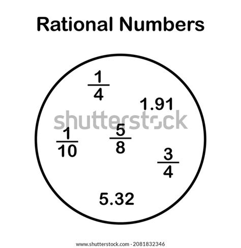 Rational Number Food Science Core