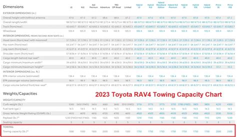 RAV4 Towing Capacity: Everything You Need to Know