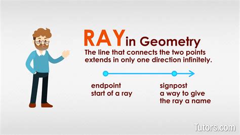 Ray Meaning in Geometry: Discover Its Core!