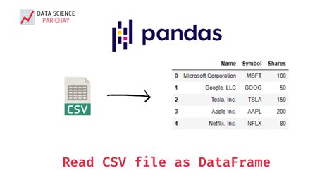 Read Csv Files Using Pandas With Examples Data Science Parichay Read Csv Files Using Pandas With Examples Data Science Parichay