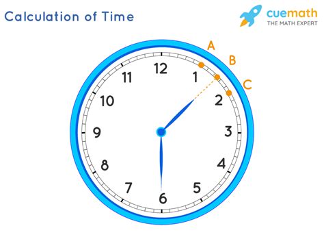Reading And Representing Time Solved Examples Measurement
