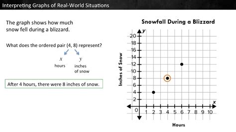 5 Real World Graphs