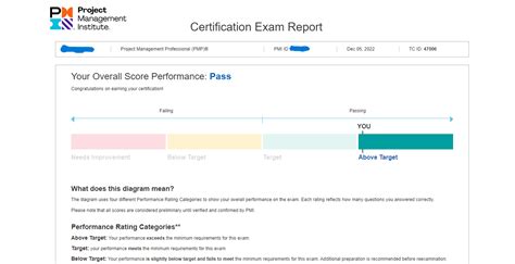 Received My Pmp Exam Results Today I Passed R Pmp Received My Pmp Exam Results Today I Passed R Pmp