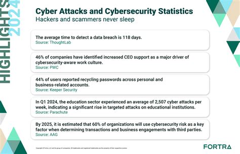 Recent Cyber Attacks 2024 Astra Security Blog Recent Cyber Attacks 2024 Astra Security Blog