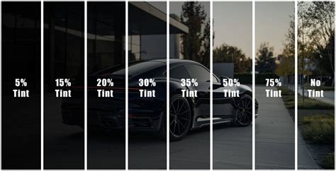 Top Benefits of Choosing Recommended Car Tint for Your Vehicle