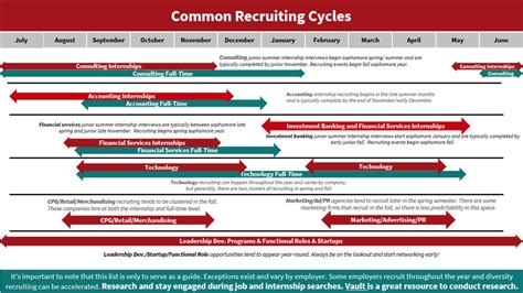Recruiting Timelines For Students Interested In Business Center For Career Engagement Washington University In St Louis