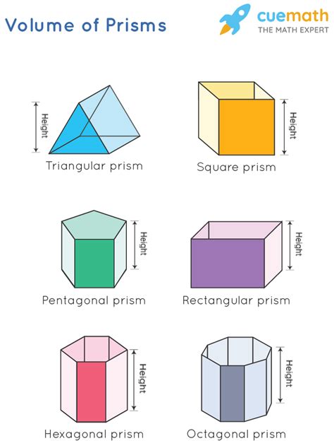 Rectangular Prism Definition Types Formulas Examples Vrogue Co