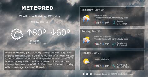 Redding Ct Weather 14 Days Meteored Us Redding Ct Weather 14 Days Meteored Us