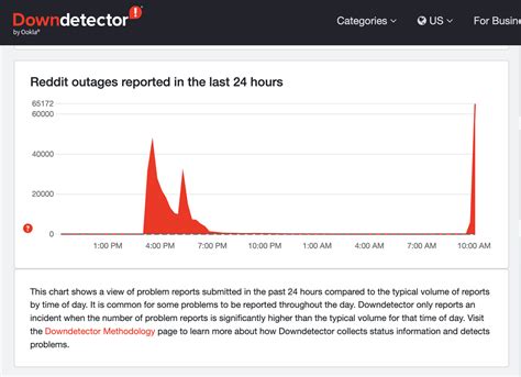 Reddit Was Down Again Popular Discussion Platform Suffered Through Second Major Outage In Two Days Techradar