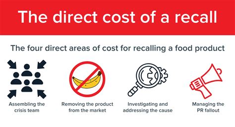 Reducing Product Recall With Pest Control Rentokil