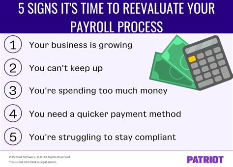 Reevaluating Your Payroll Processing Procedures Signs Steps