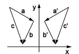 Reflections In Math Definition Overview Video Lesson Transcript