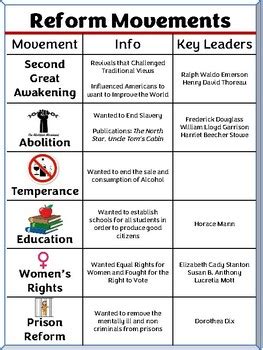 Reform Movements