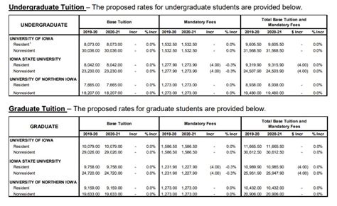 Regents Freeze Tuition For Next Fall Students Ask For No Spring