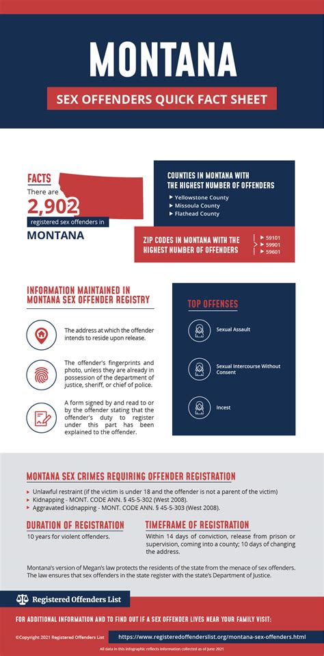 Tips to Stay Safe Near Montana's Sex Offenders
