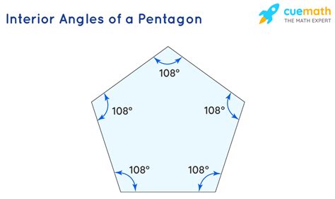 Regular Pentagon Angles Angles In The Regular Pentagon Regular Pentagon Angles Angles In The Regular Pentagon