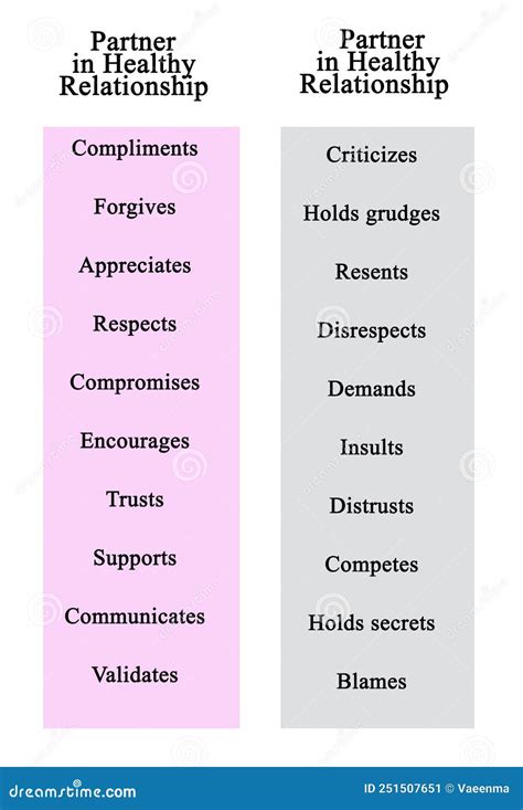 Relationships Healthy Vs Unhealthy Stock Illustration Illustration