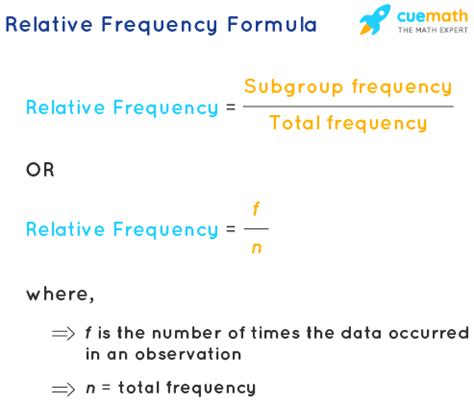 Relative Frequency Formula Explained