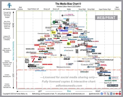 Reliable News Sources And Track Records Of Political Candidates Shu Sustainability Reliable News Sources And Track Records Of Political Candidates Shu Sustainability