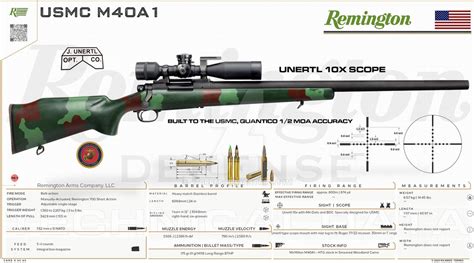 Remington Arms Company Llc Usmc M40a1 V05 03 By Rt0rres On Deviantart