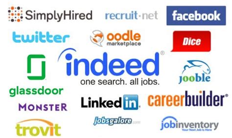 Remoteml Best Job Boards