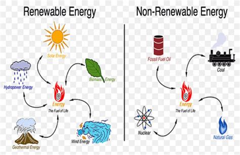 Renewable And Non Renewable Resources Types Differenc Vrogue Co