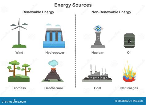 5 Renewable Resources