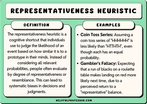 5 Heuristic Examples