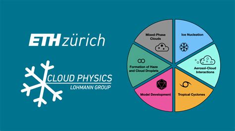 Research Institute For Atmospheric And Climate Science Eth Zurich Research Institute For Atmospheric And Climate Science Eth Zurich