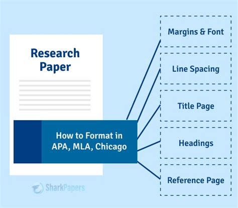 Research Paper Format Made Easy Apa Mla Chicago Rules Research Paper Format Made Easy Apa Mla Chicago Rules